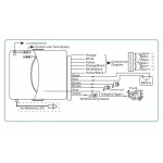 Modul Inchidere Centralizata Cu 2 Telecomenzi Cu Functie Confort X-51